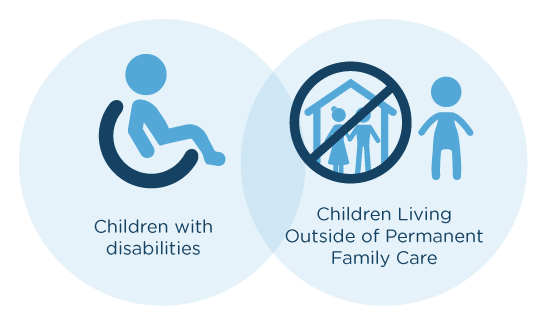 Graphic showing children with disabilities and children living outside of permanent family care