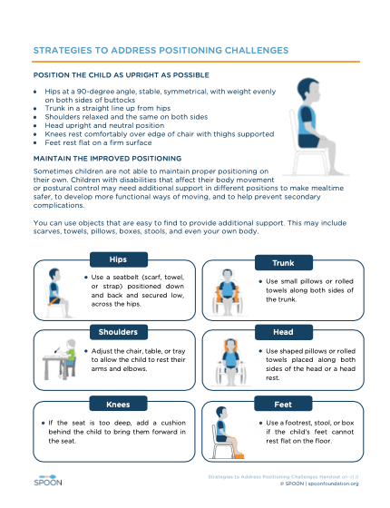 Screenshot of the first page of Strategies to Address Positioning Challenges resource