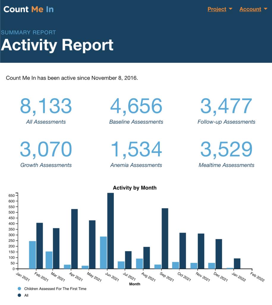 Screenshot of an activity report from Count Me In showing the number of assessments from 2016 to February 2022