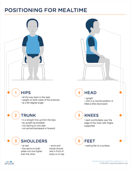 Screenshot of a handout about proper mealtime positioning